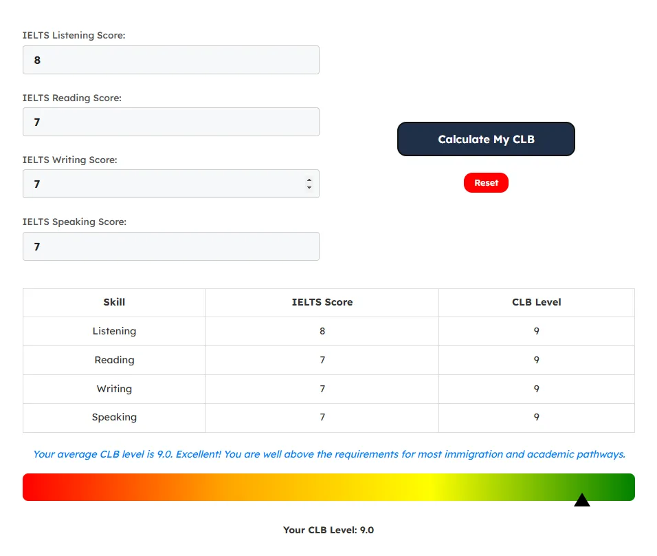 CLB Calculator - Check CLB To IELTS Online Free