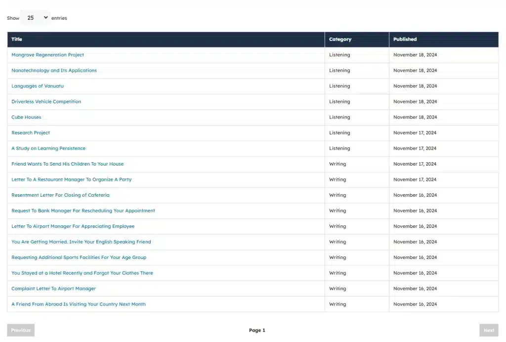 New Published Tests on Ieltstest.services - Updates Page